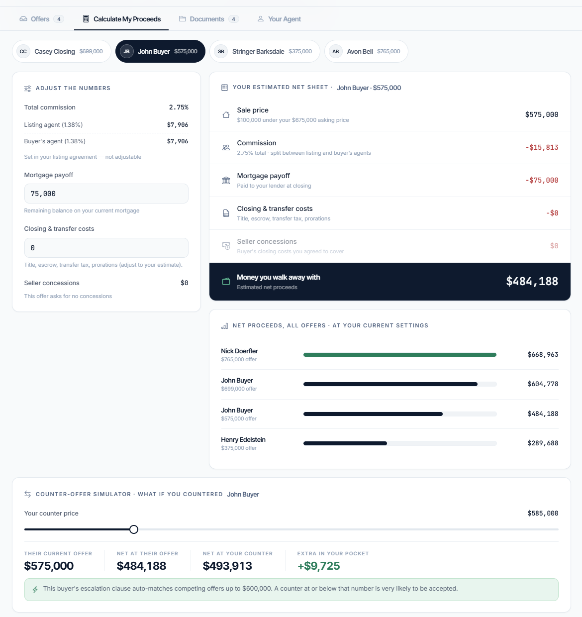 OfferEaze proceeds calculator showing an estimated net sheet and net proceeds compared across all offers
